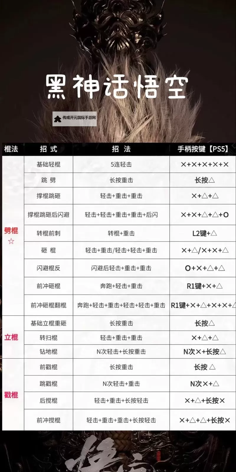 《黑神话悟空》群猴重棍流配装及加点推荐 群猴重棍流怎么玩图1