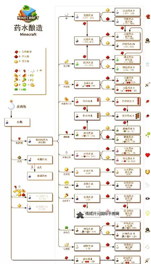 《我的世界》1.8活塞虫电梯原理与布线方案图文详解图1