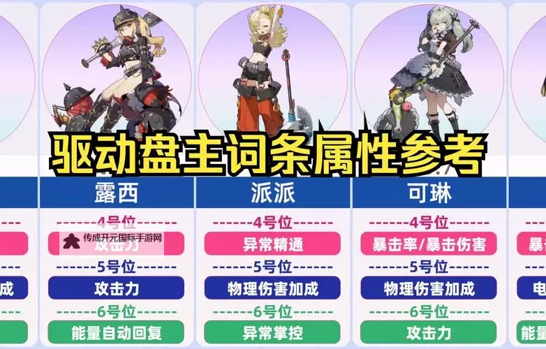 《绝区零》1.2版新增驱动盘分析图1