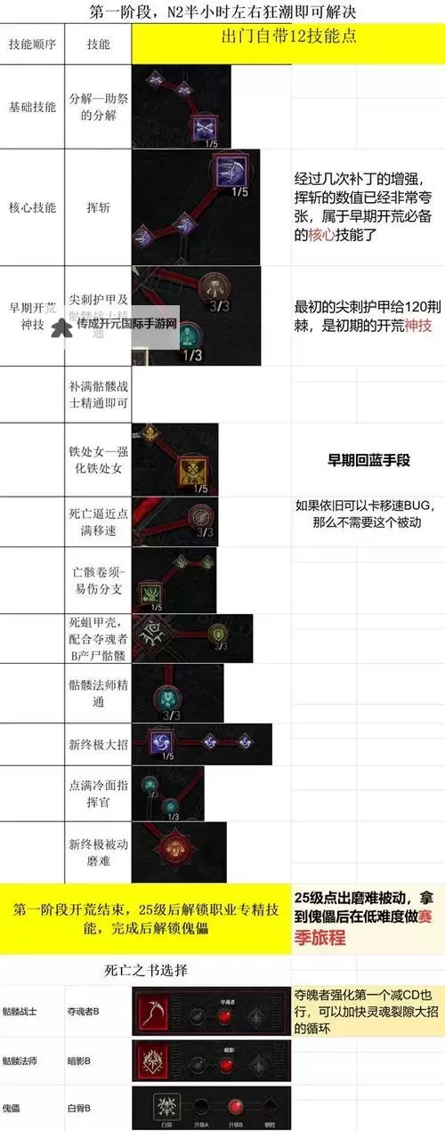《暗黑破坏神4》第七赛季开荒升级思路分享图1