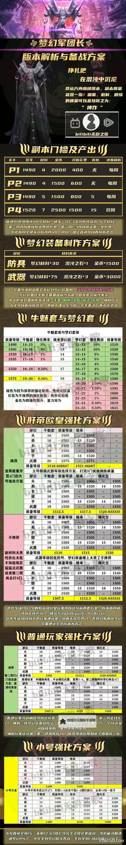 《命运方舟》每日任务奖励分类汇总 日常任务怎么选图2