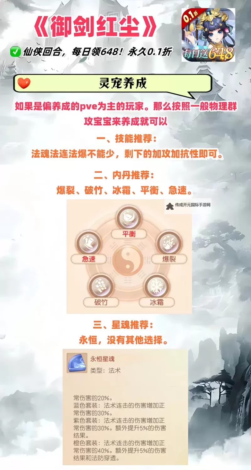 《御剑红尘》如何快速提升帮贡？ 御剑红尘帮贡获取提升方法汇总图1