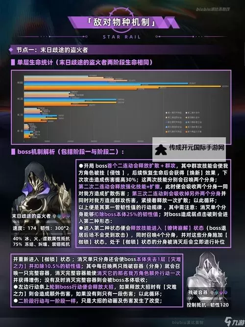 《崩坏星穹铁道》2.4末日幻影敌人分析与阵容推荐 末日幻影支配恶兽怎么打图1