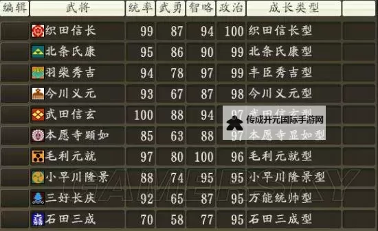 信长之野望14:创造 部分政策历史出处一览图1