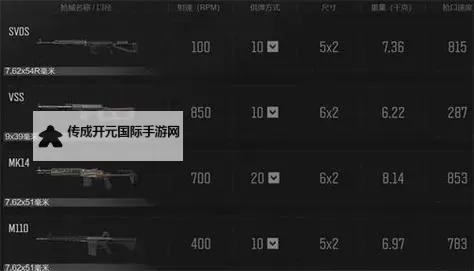 《暗区突围无限》枪械全解析图鉴（下）图1