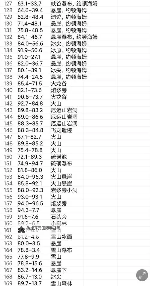 《方舟生存进化》查看自己坐标方法 怎么查看自己坐标图1