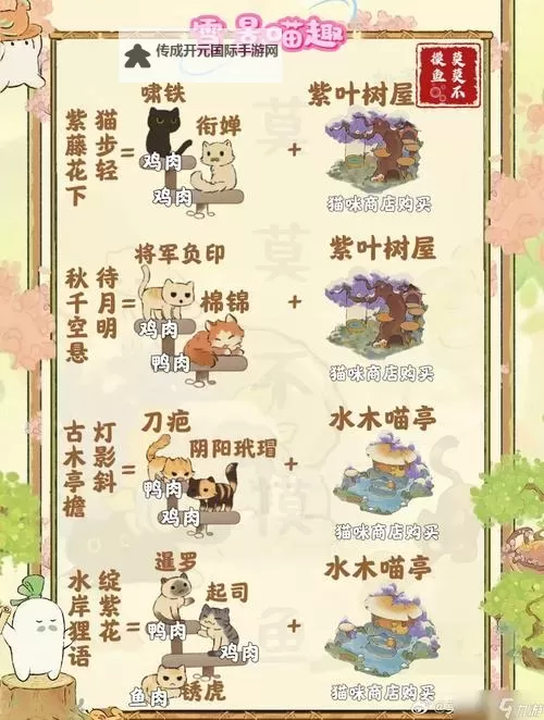 桃源深处有人家怎么升级猫窝？  桃源深处有人家猫窝升级攻略！图1