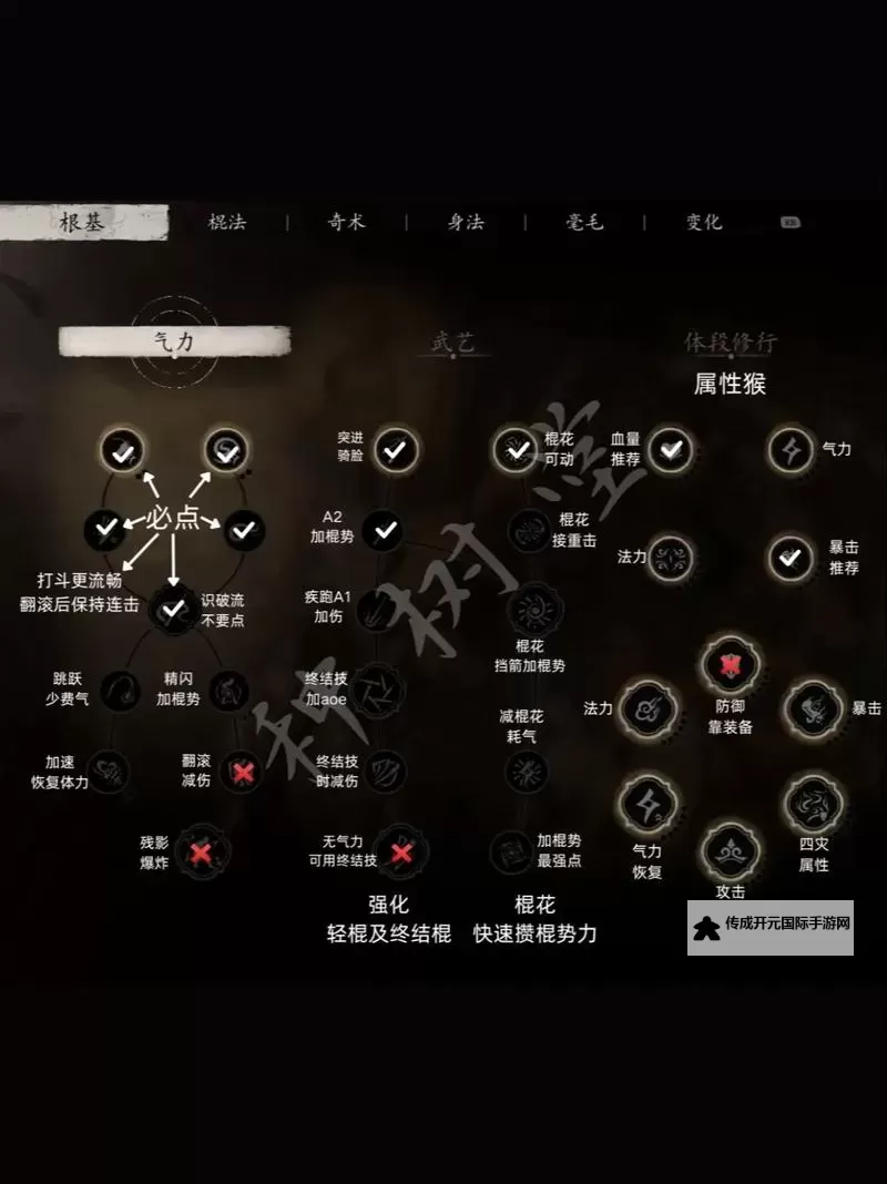 《黑神话悟空》毫毛隐棍流配装及加点推荐 毫毛隐棍流怎么玩图1