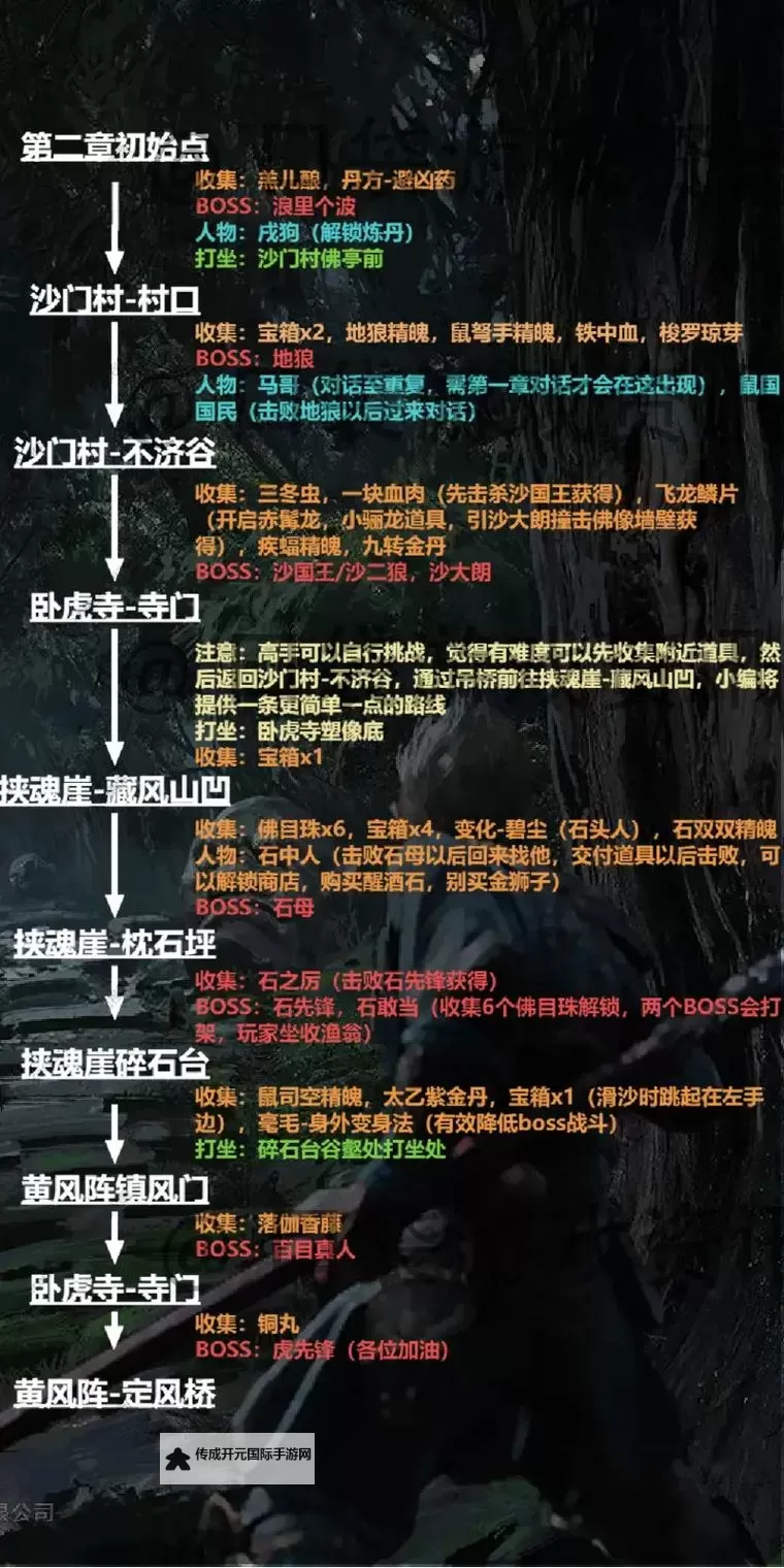 《黑神话悟空》全支线任务流程指引图2