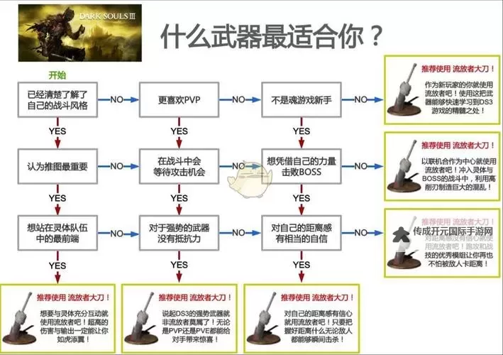 《DarkandDarker》全怪物攻击方式及打法图1