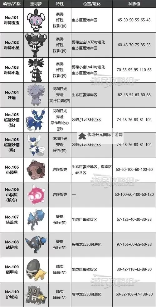 《宝可梦朱紫》蓝之圆盘DLC宝可梦培养推荐图1