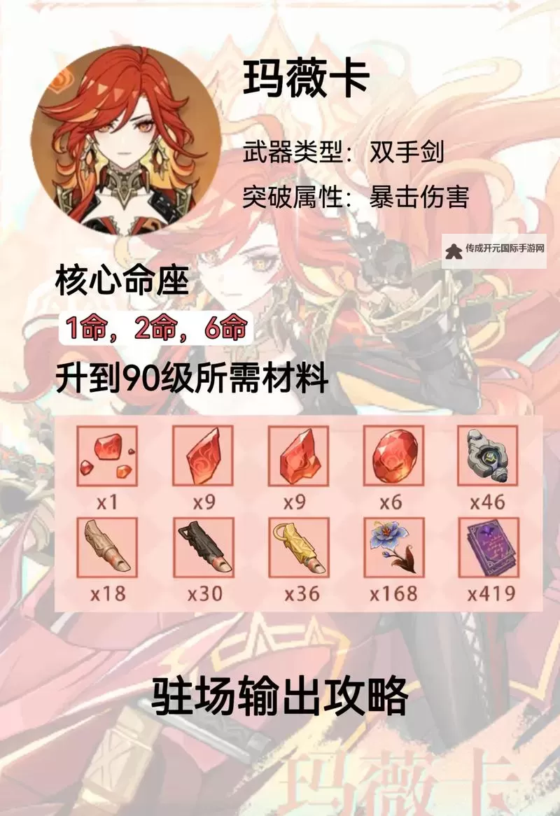 《原神》玛薇卡养成一图流 玛薇卡武器、圣遗物与命座推荐图1