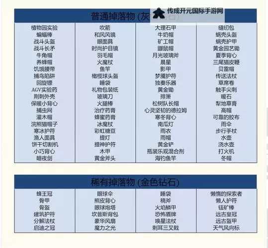 《饥荒》联机版全图纸介绍 饥荒联机版蓝图大全图2