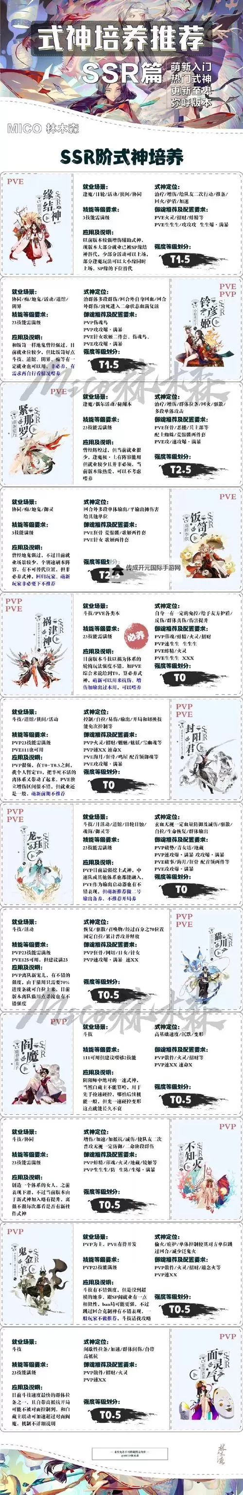《热血战歌》提升羽化等级最佳方法 羽化修为获取指南图1