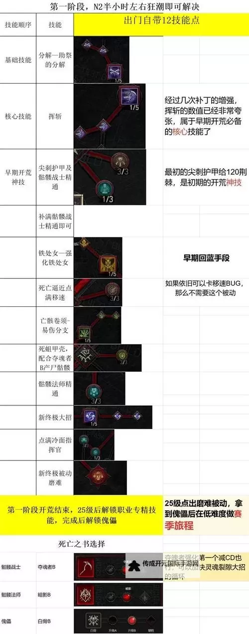《暗黑破坏神4》骨矛流死灵1-100级各阶段加点配置分享图1