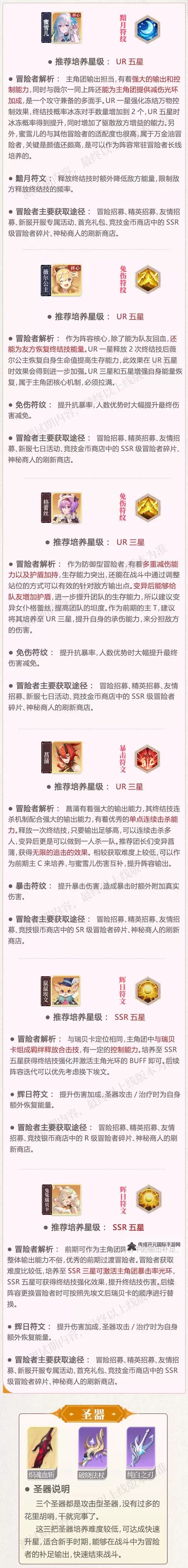 命运圣契如何快速恢复体力？ 命运圣契体力恢复方法汇总！图2