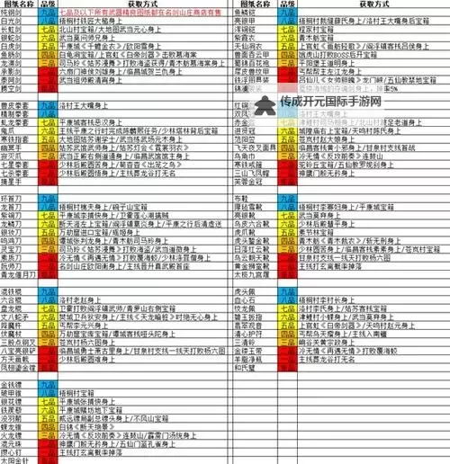《逸剑风云决》鲸息功心法获取教程 鲸息功怎么获得图1