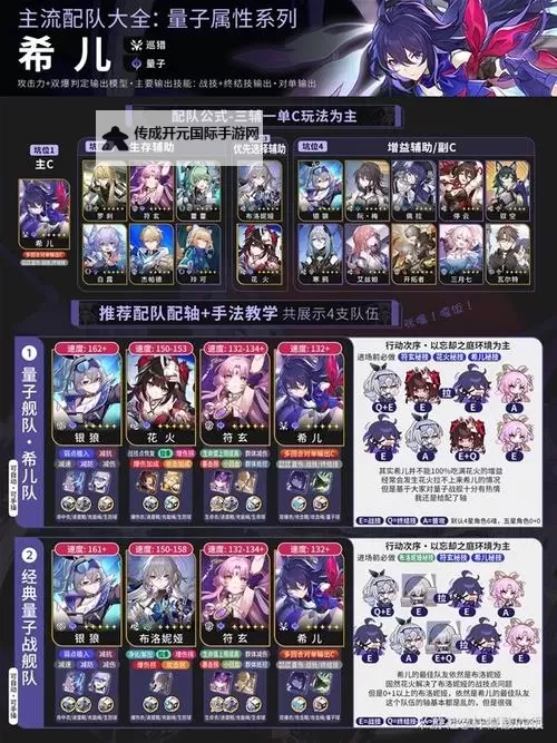 《崩坏星穹铁道》模拟市场day5投资攻略图1