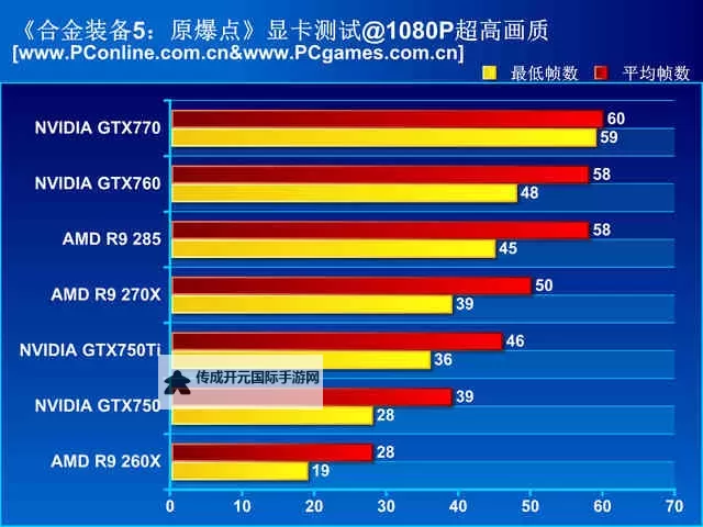 合金装备5:原爆点 系统及剧情解析图1