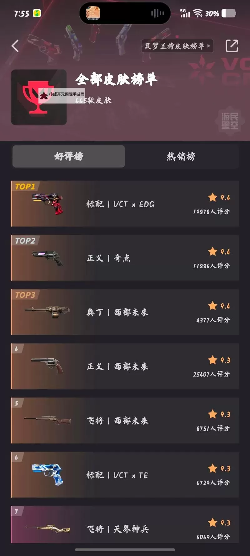 《无畏契约》5月3日外网皮肤排名图1