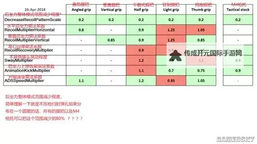 《绝地求生》握把点发垂直后坐力实测及解析图1