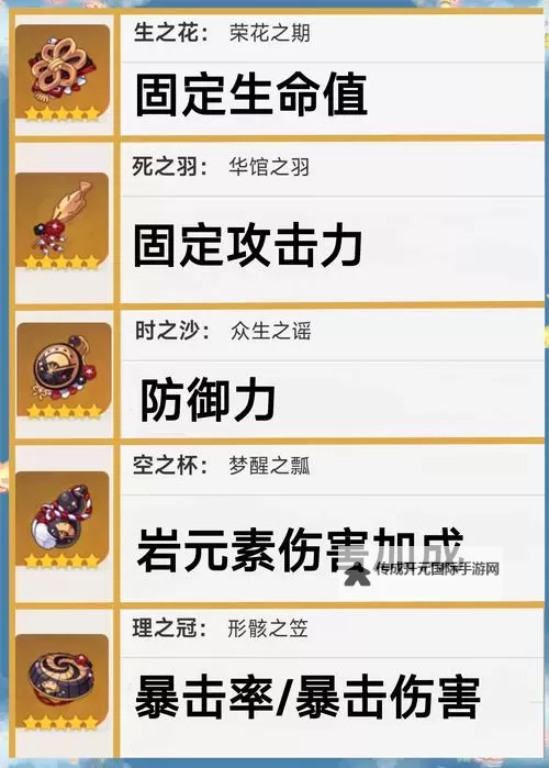 《原神》荒泷一斗定位介绍及装备推荐 原神荒泷一斗怎么培养图1