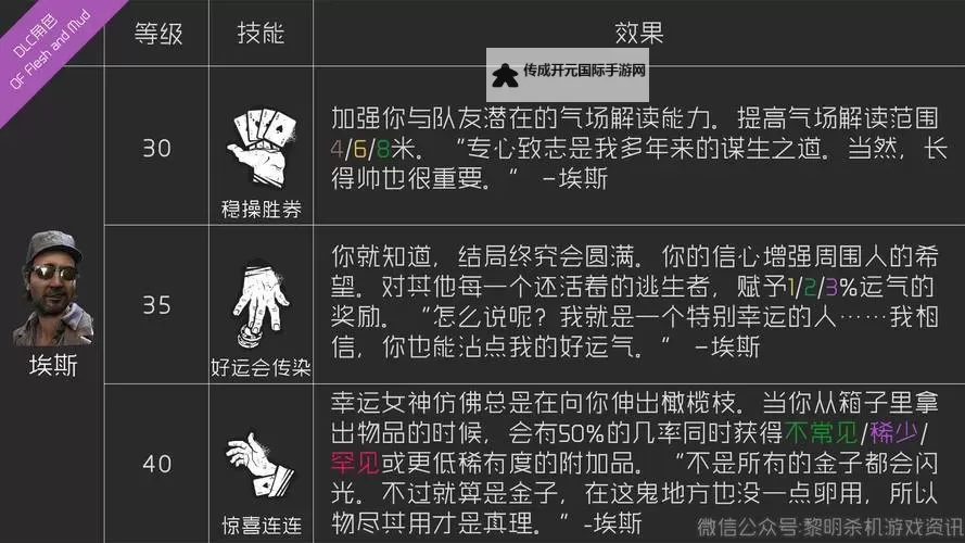 《黎明杀机》幸存者逃生刷分及救人技巧 人类逃生技巧图1