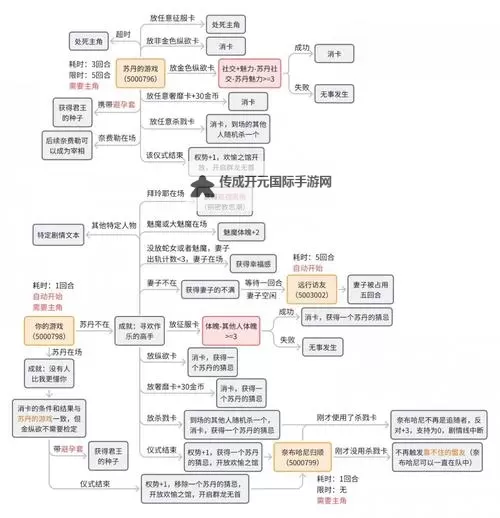 《苏丹的游戏》前期追随者入手方法图1