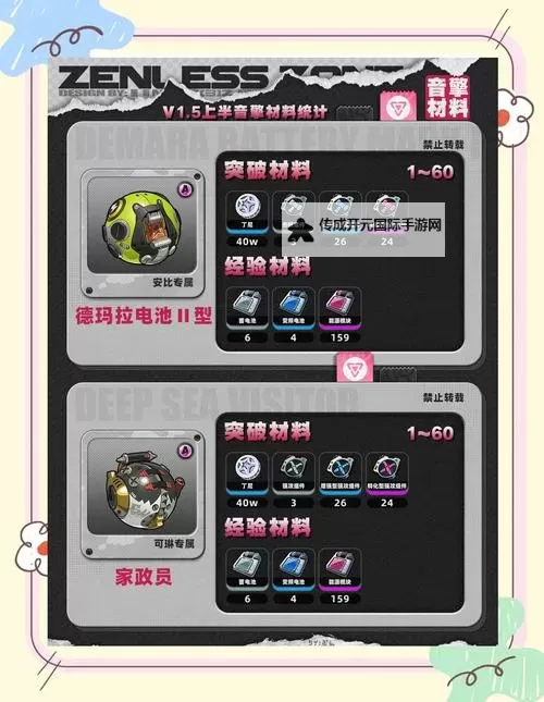 《绝区零》耀嘉音2.0版本全方位培养攻略 耀嘉音出装配队推荐图1