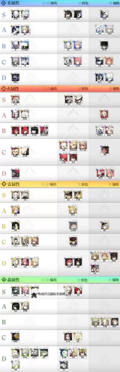 《白夜极光》公测角色强度榜图1