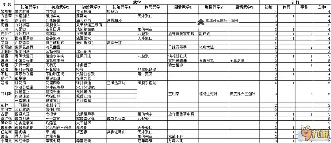 《侠客风云传前传》全武功秘籍获得方法及效果介绍图1