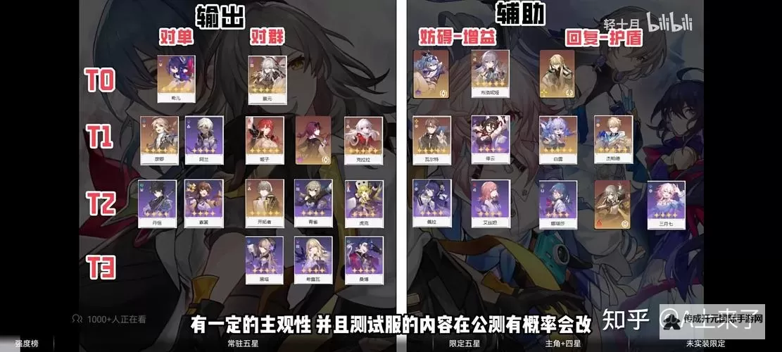 《崩坏星穹铁道》前期开荒建议图1