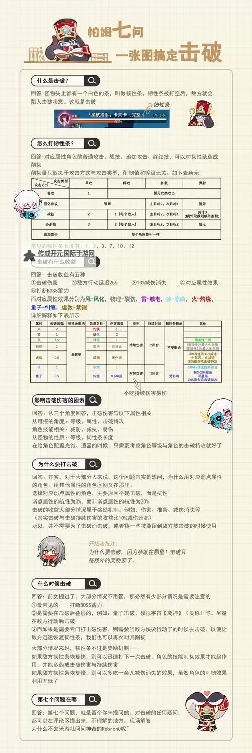 《崩坏星穹铁道》战斗技巧及削韧方法 怎么快速破盾图1