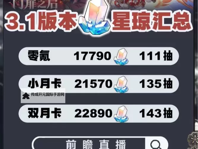 《崩坏星穹铁道》1.1全星琼获取数量汇总图1