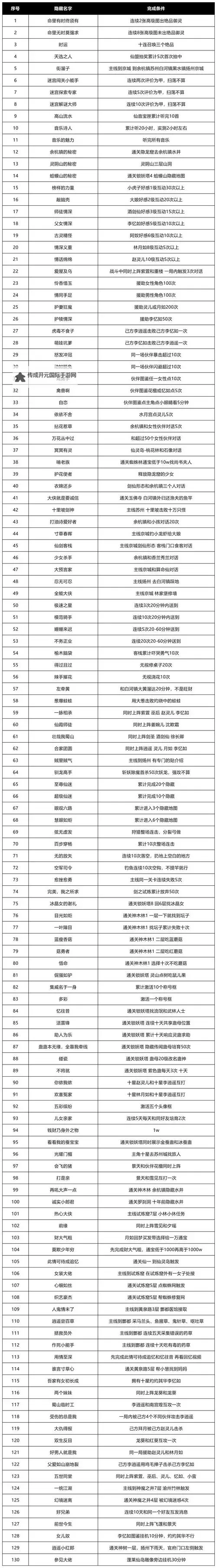 《全境封锁》1.2版本速刷蛇杖攻略 1.2怎么快速刷蛇杖图1