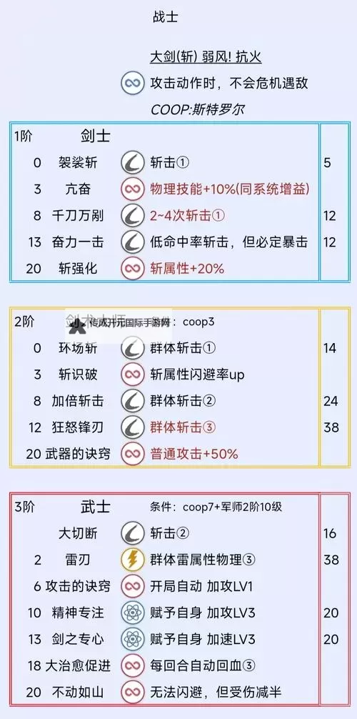 《暗喻幻想》剑术大师强度分析 剑术大师属性介绍图1