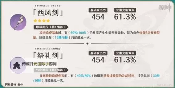《原神》3.7版枫原万叶培养一图流 枫原万叶定位与出装介绍图1