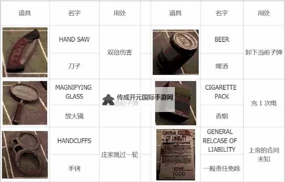 《恶魔轮盘赌》购买方式 恶魔轮盘赌多少钱图1