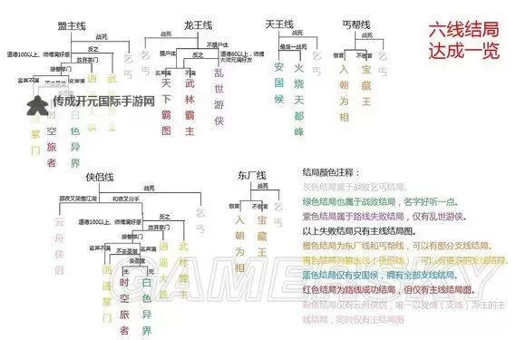《侠客风云传》DLC天王归来支线任务攻略 侠客风云传DLC支线攻略图1