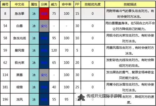 《侠客风云传》1.024版技能数据图 技能平均伤害一览图1