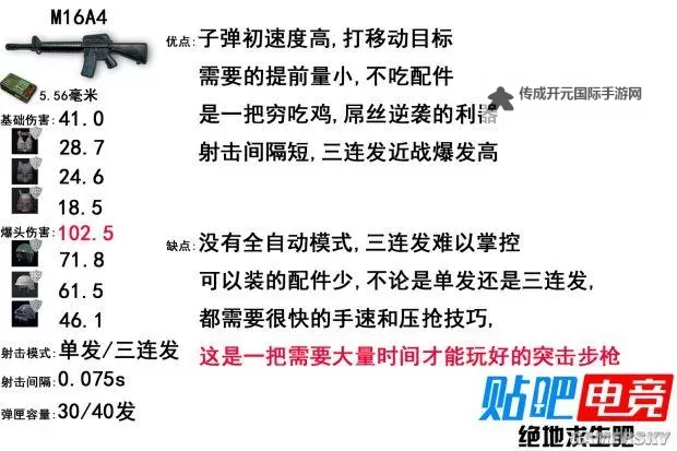 《绝地求生大逃杀》武器地图介绍及射击技巧图1