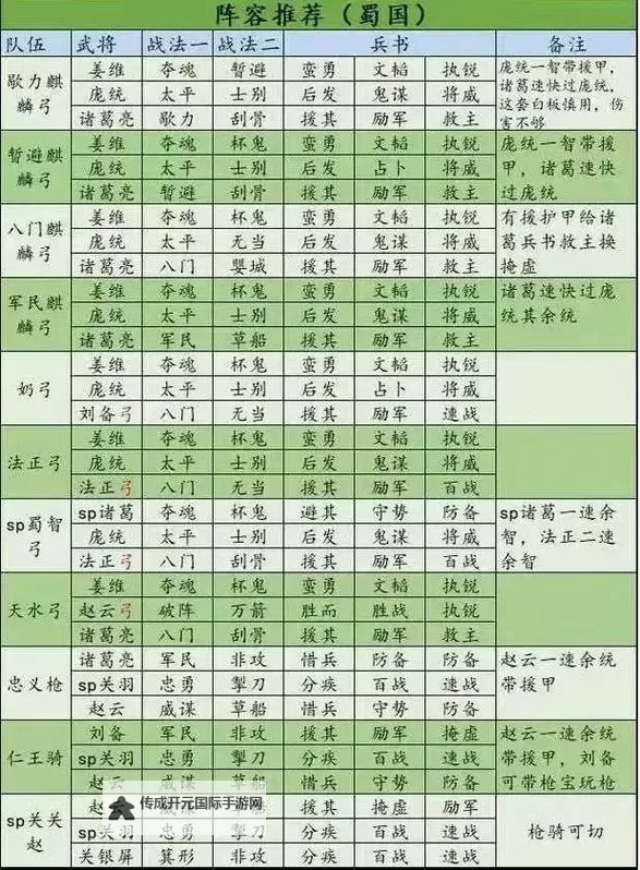 《武神三国志》新手武将搭配指南 魏蜀吴新手最佳武将阵容选择图1