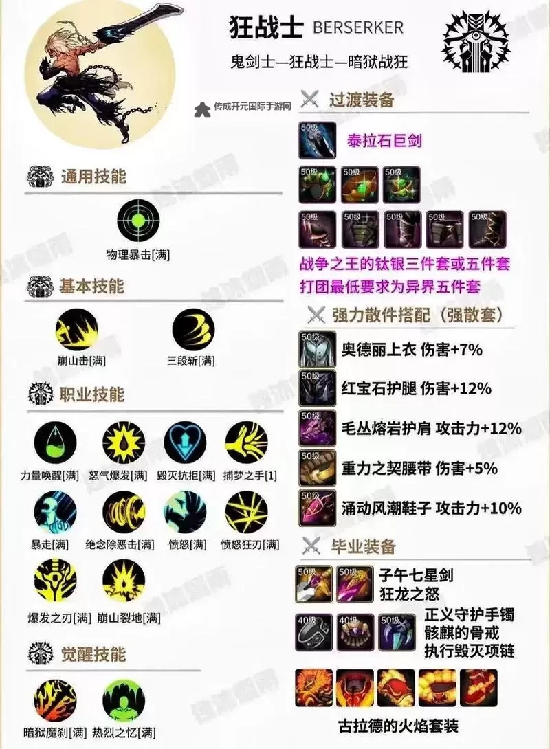 《地下城与勇士手游（DNF手游）》散打技能加点与装备推荐图1