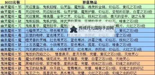 《新斗将魂》军团BOSS全攻略图1