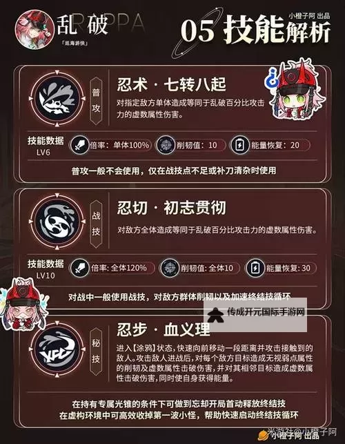 《崩坏星穹铁道》乱破队伍搭配推荐图1