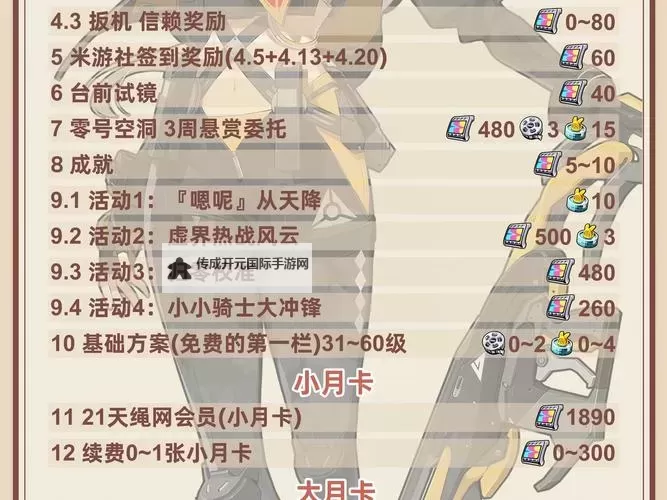 《绝区零》1.4版本预约活动说明 预约领取160菲林图1