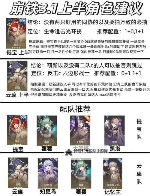 《崩坏星穹铁道》云璃3.1版本养成攻略 云璃技能解析与配队推荐图1