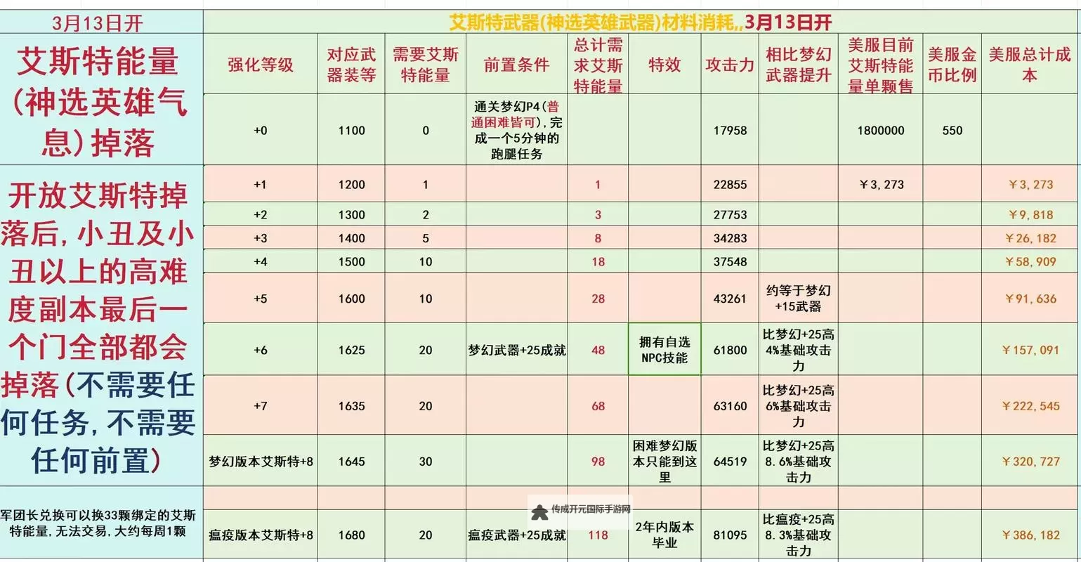 命运 游戏基础资料名词翻译解释 新手攻略图1