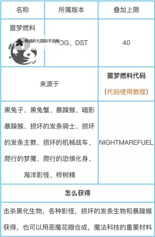 《饥荒》全燃料效率评分表一览 饥荒什么燃料好用图1