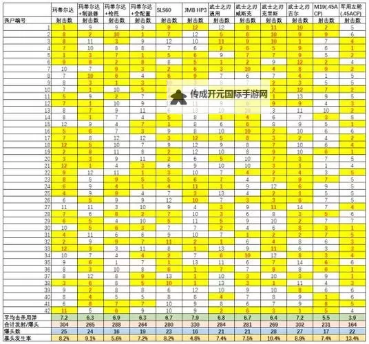 《生化危机2重制版》各武器获取路线详解图1